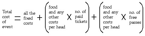 Total cost = fixed costs + (per head costs x no. of paid tickets) + (per head costs x no. of free passes)